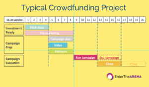 Crowdfunding